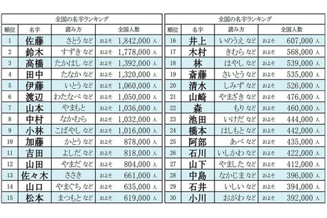 鶴嘴 苗字|鶴嘴さん富山県内の分布｜名字検索No.1／名字由来net｜日本人 